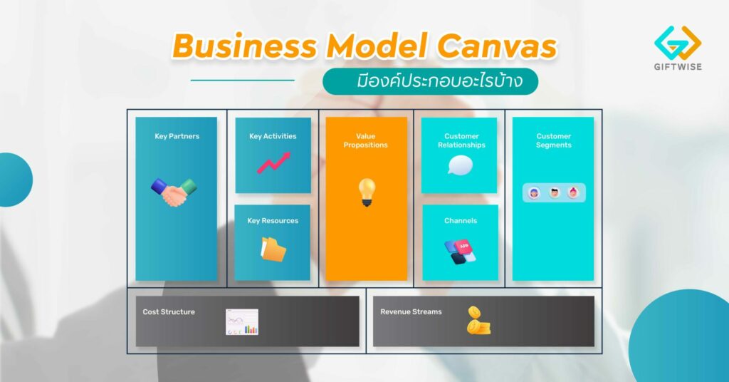 Business Model Canvas มีองค์ประกอบอะไรบ้าง