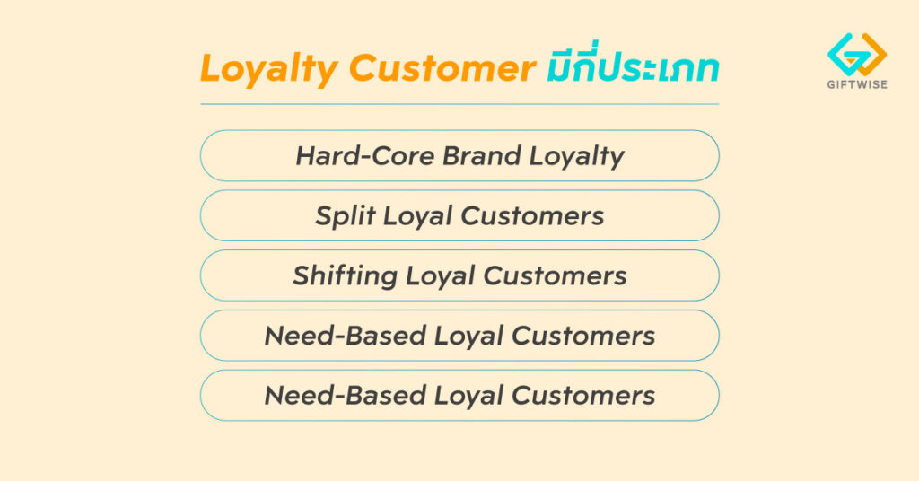 Loyalty Customer มีกี่ประเภท